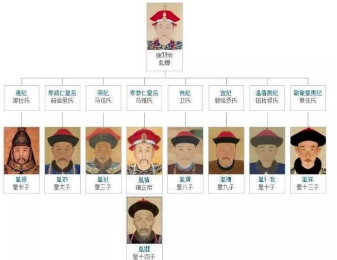 康熙皇帝宁愿违背许诺,也不肯立八阿哥胤禩为太子