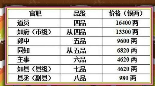 揭秘:汉、宋、清的官帽价格分别如何