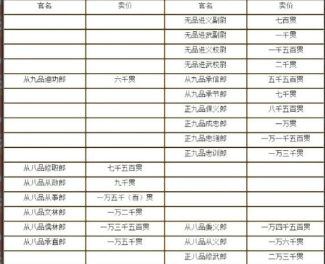 揭秘:汉、宋、清的官帽价格分别如何
