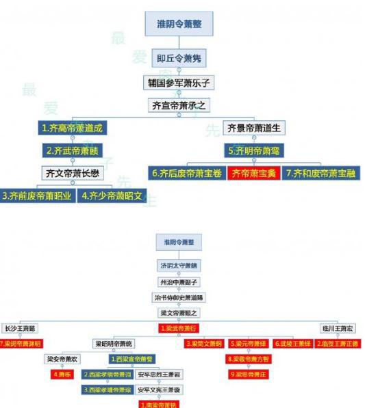 南朝齐和梁皇室本是同姓,为什么萧衍要改国号