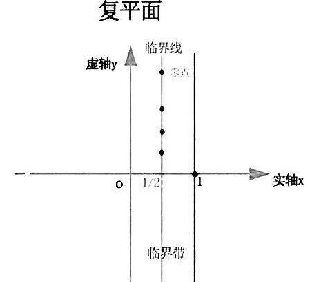 黎曼猜想为什么危险 猜想危险在什么地方