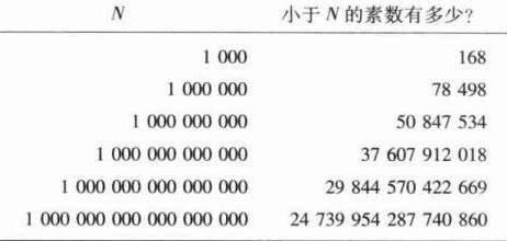 黎曼猜想为什么危险 猜想危险在什么地方