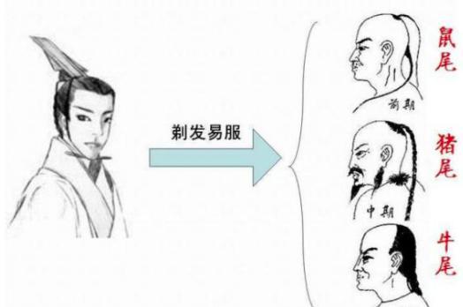 怎么评价满清时期统治的剃发易服