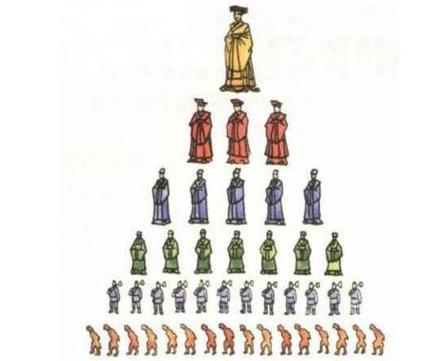 周朝时期的国土到底有多大 为什么能分封如此之多的诸侯呢