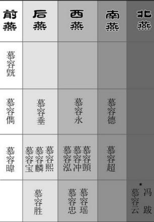 揭秘：后燕是怎么走向衰落的