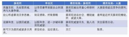 汉武帝都不能征服的漠北,李世民是怎么平定的