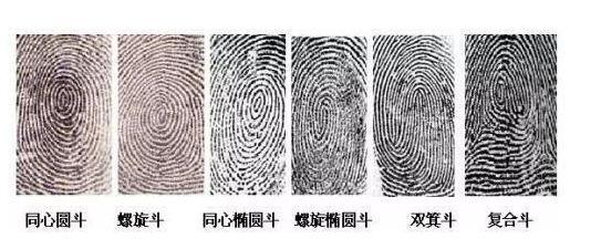 古代为什么需要画押按手印,古人靠什么来识别指纹呢
