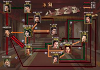 西晋八王之乱是怎么开始的