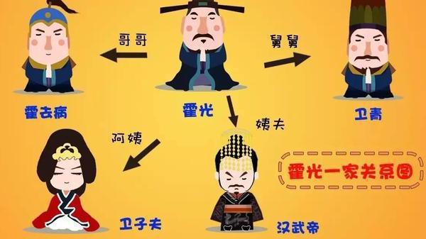 霍光死后霍家为什么会灭族