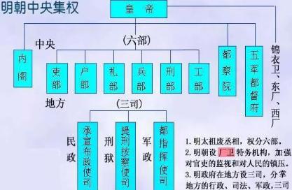 明宣宗为什么教宦官读书 这里面又有什么目的呢