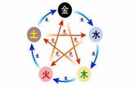 五德终始能影响中国王朝的更替吗 是怎么影响古代王朝的