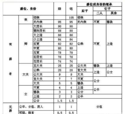 汉武帝的“推恩令”是怎么一步步削藩的