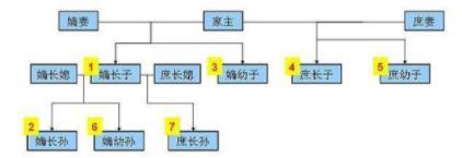 汉武帝的“推恩令”是怎么一步步削藩的