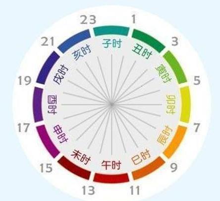 太监常常提醒辰时是什么时候 为什么要在这个时间提醒皇帝呢