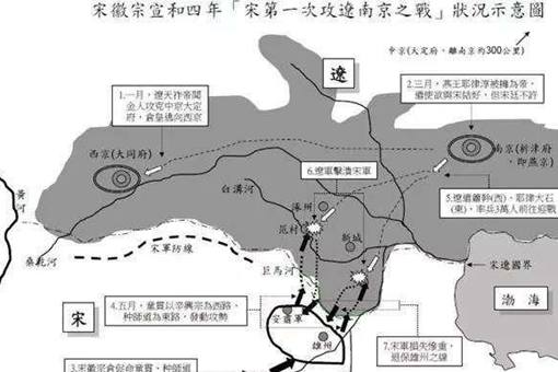 宋朝军队镇压方腊起义很轻松,为什么被辽军击溃15万人?