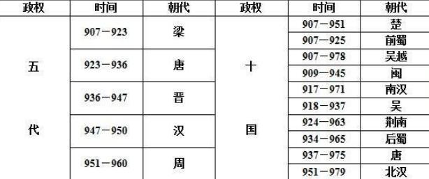 五代十国历史:北汉为什么是最后一个灭亡的
