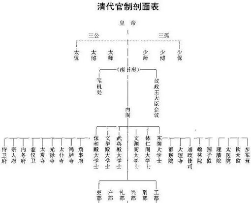 清朝中央集权为什么能达到顶峰?