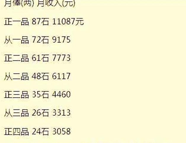 明朝治贪那么厉害,为什么贪官却越来越多