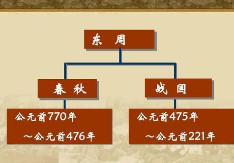 春秋之后的战国是一个怎样的时代