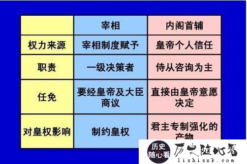 明太祖一人私意(废丞相）使得明朝政治走上歧途，怎么理解？