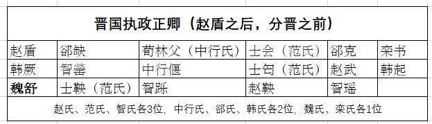 晋国六卿并为四卿是怎么回事