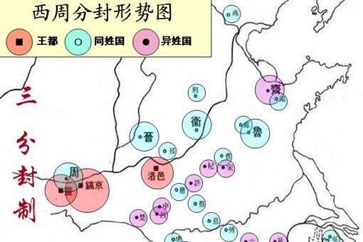 起初并驾齐驱的齐国和鲁国为什么发展差距越来越大