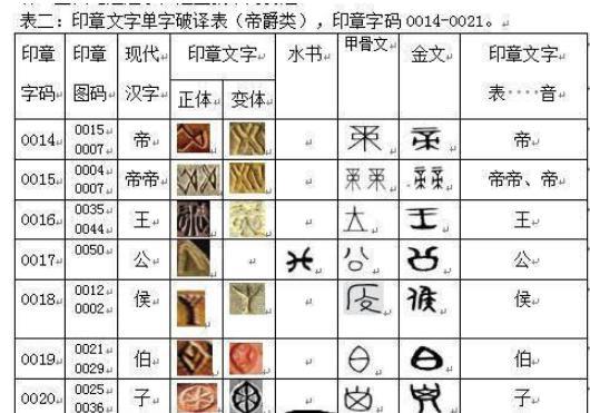 春秋爵位最低的许国,它是怎么生存的