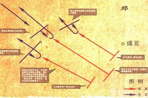 郑国在繻葛之战怎么打败周桓王的，周天子为什么失去威信