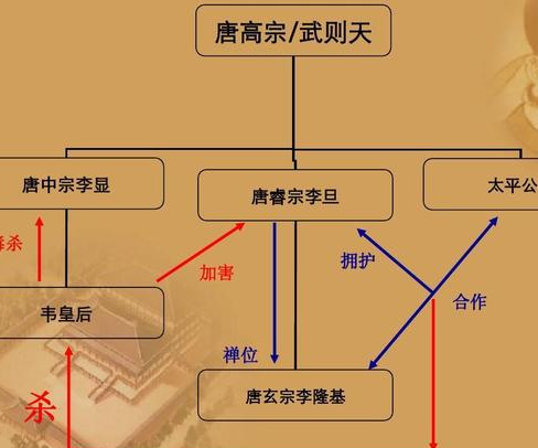 张柬之发动神龙政变推翻武则天后,下场如何?