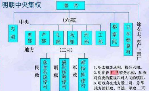 明朝的封爵制度是怎样的