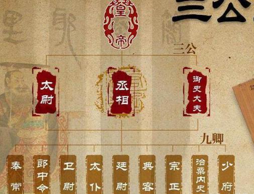 执金吾是一个什么样的官职 为什么会是刘秀早年的人生目标呢