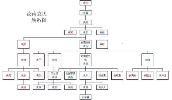 揭秘:“天下袁氏归汝南”的汝南袁氏家族是怎么崛起的