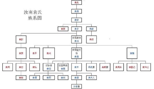 揭秘：“天下袁氏归汝南”的汝南袁氏家族是怎么崛起的