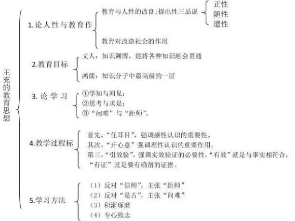 王充哲学是怎么样的
