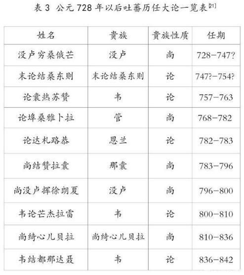 被皇帝说成“绣花枕头”,萧嵩如何在外放之后逆袭晋升