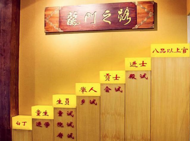 各个朝代都是怎么选状元的