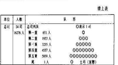 白杆兵是一支什么样的武装 历史上又是怎么样的