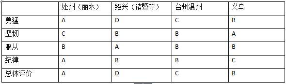 戚继光谈选择兵员：明朝最强的士兵是哪里选来的？