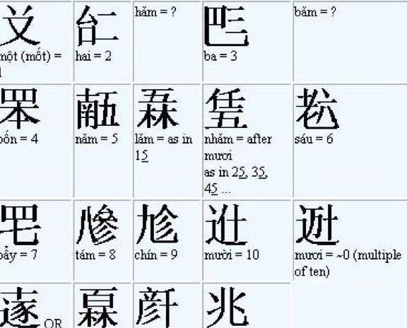 为什么中国周边国家都把汉字废了
