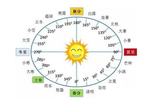 为什么外国人不承认中国有5000年的历史