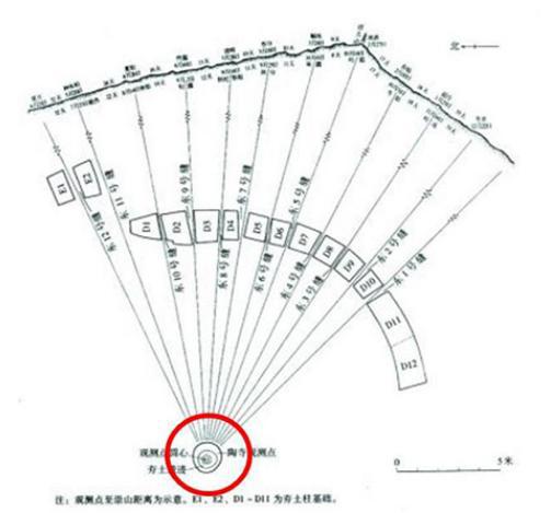 为什么外国人不承认中国有5000年的历史