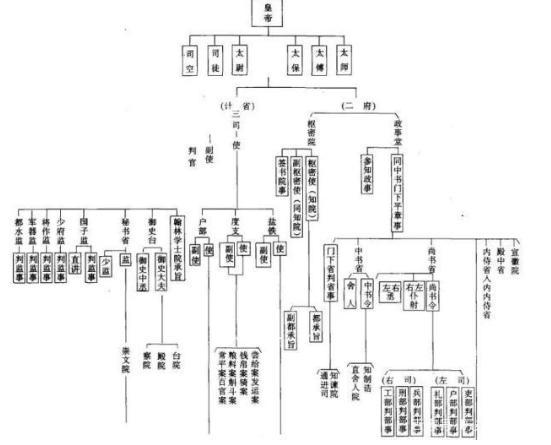 面对独立出去的西夏,堂堂天朝上国为什么屡战屡败