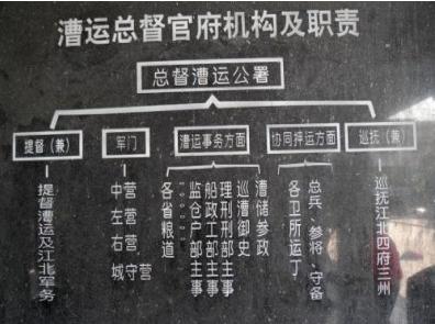 漕运总督是一个什么样的职业 为什么一年就可以净赚50万两