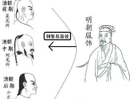 清初剃发易服令中为什么和尚和道士是例外 原因是什么