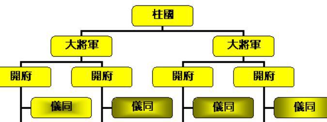 府兵制因何而产生,如何发展,最终又因何消亡呢