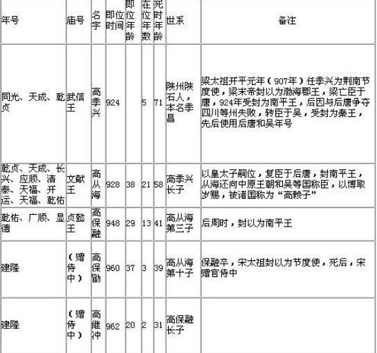 十国中最小的政权:南平是怎么发展起来的