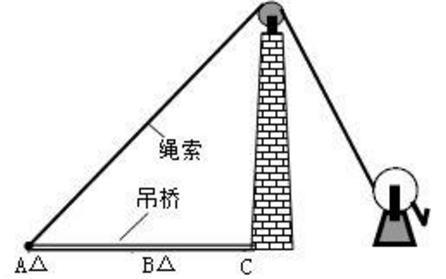 古代打仗为什么很少攻城门呢 主要的原因是是什么