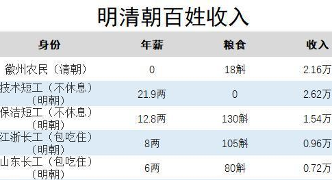 古代银子购买力如何 每个朝代都是一样的吗</span>