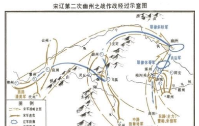 北宋时期爆发过两次幽州之战,为何都失败了
