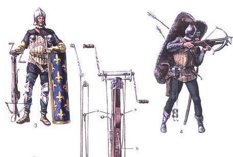 冷兵器时代步兵都是用什么做保护的